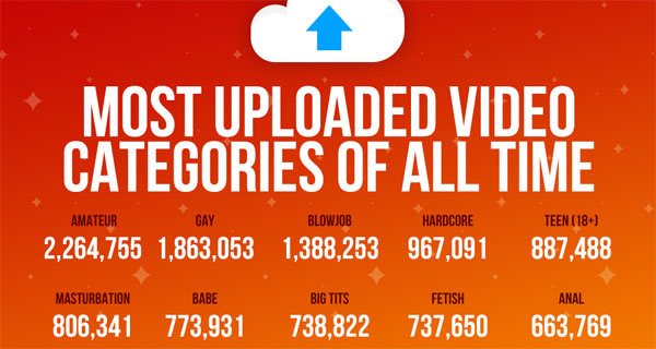 Pornhub data