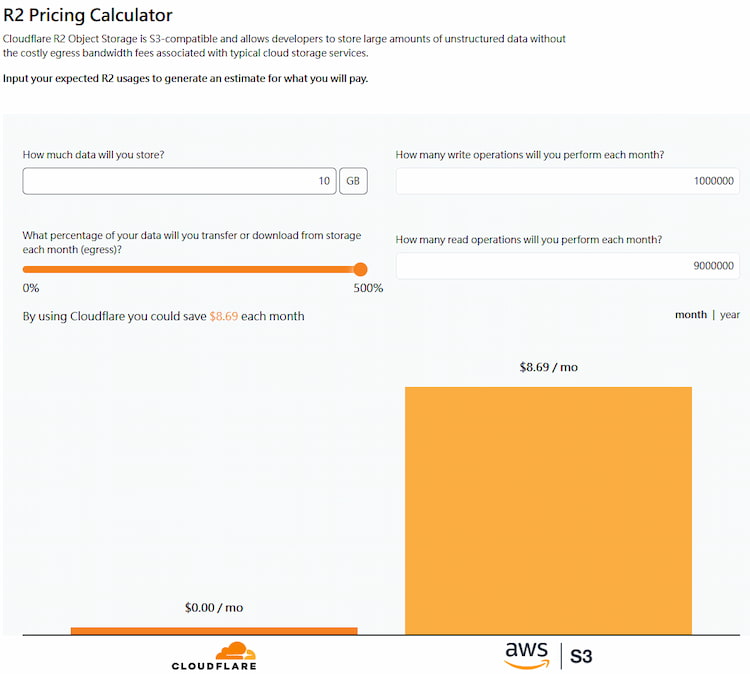 Cloudflare R2 Pricing Calculator