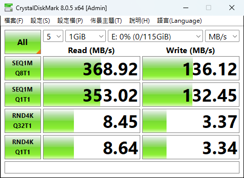 SanDisk Ultra Go USB Type-C 128GB 雙用隨身碟