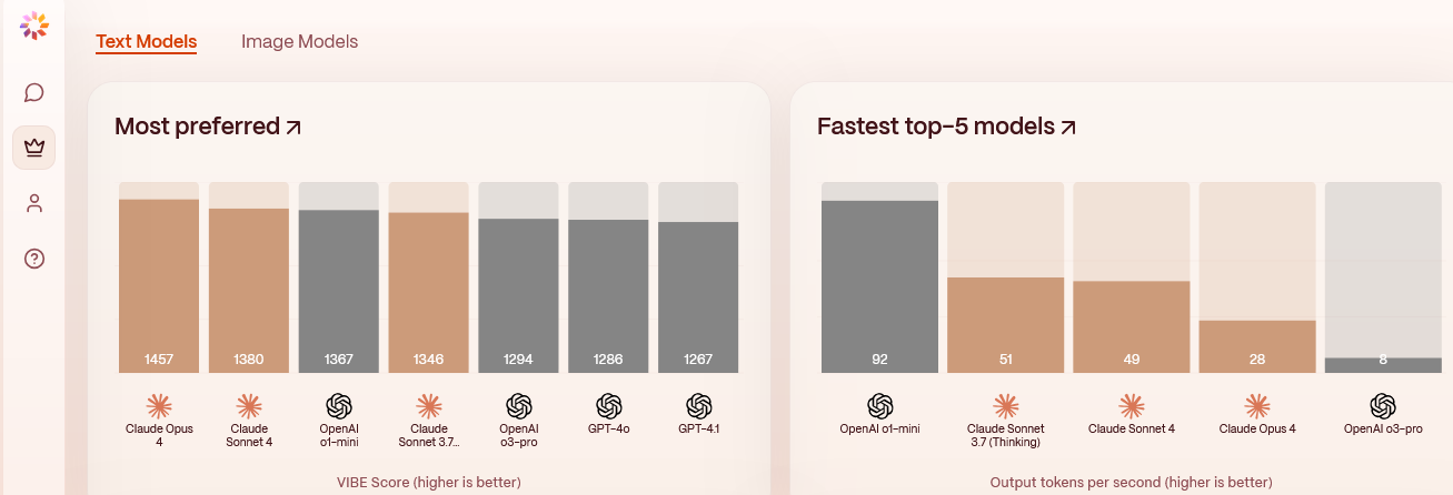 Yupp.ai model ranking