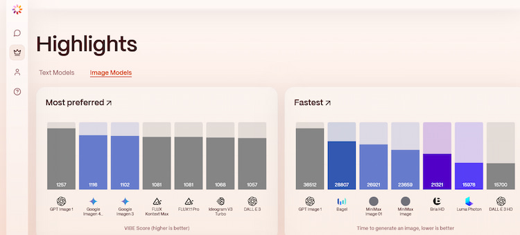 Yupp.ai model ranking
