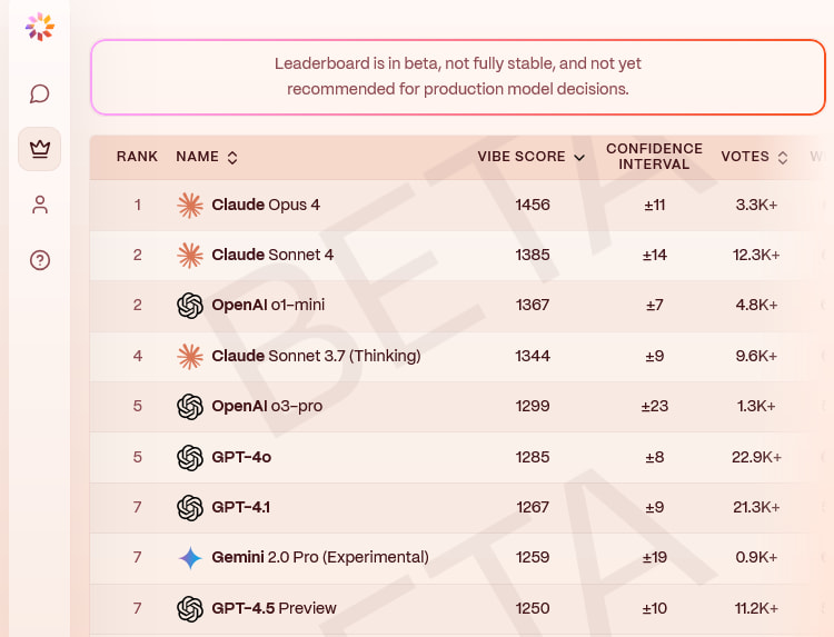 Yupp.ai total model ranking