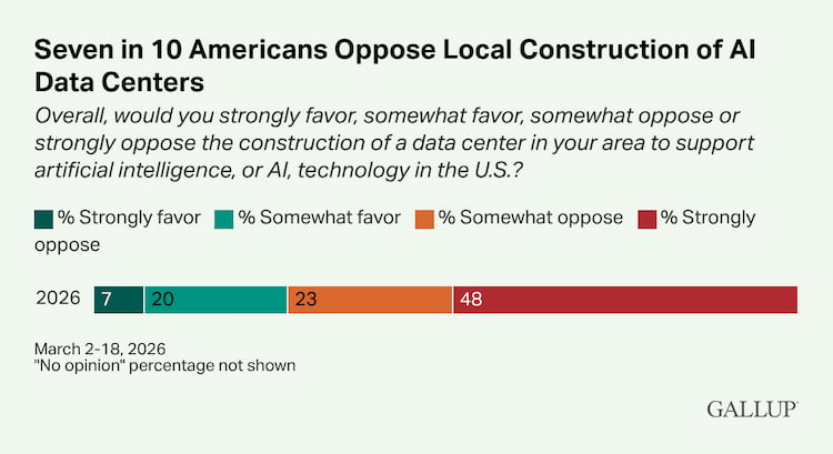 Oppose AI Data Centers