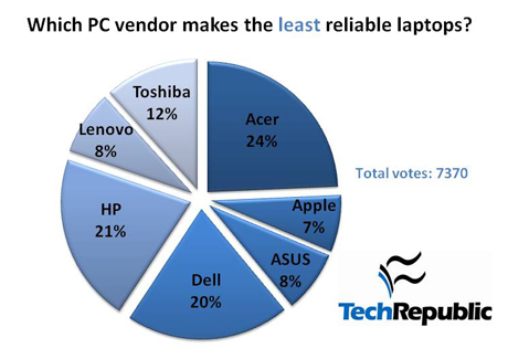 laptops-least.jpg